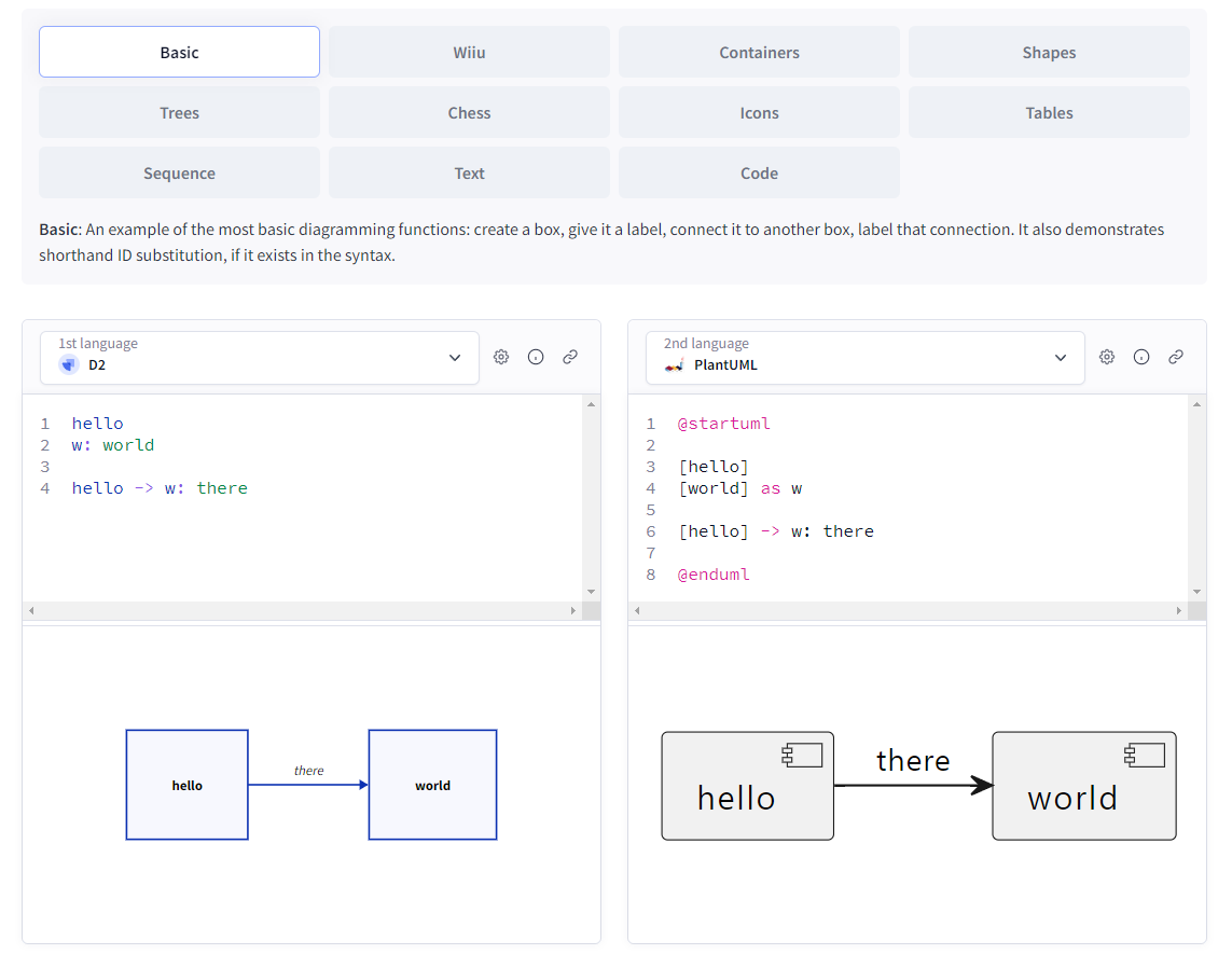 D2 - Diagram Scripting laguage